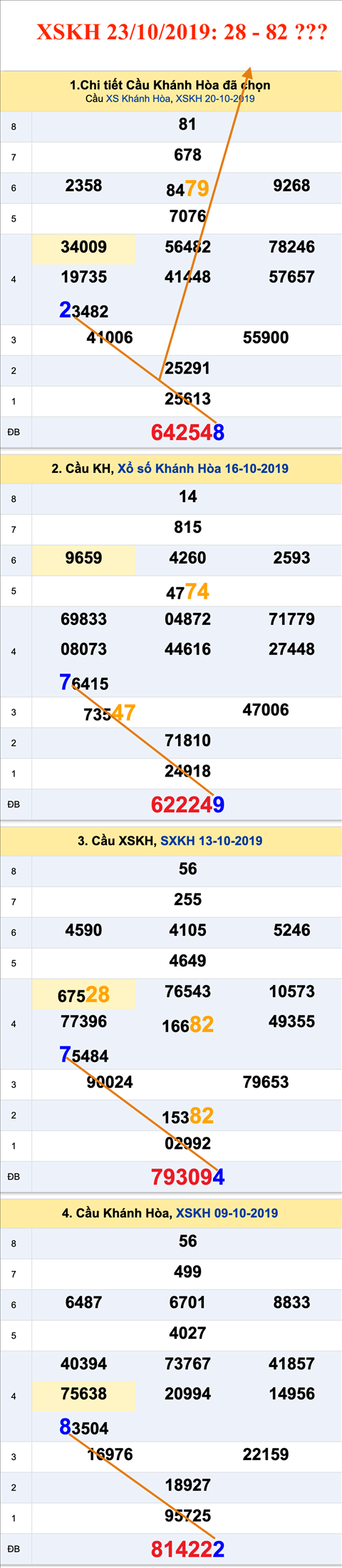 An so XSKH 23-10-2019 An so XSKH 23-10-2019